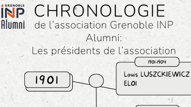 Recherches d'archives, appel aux anciens 